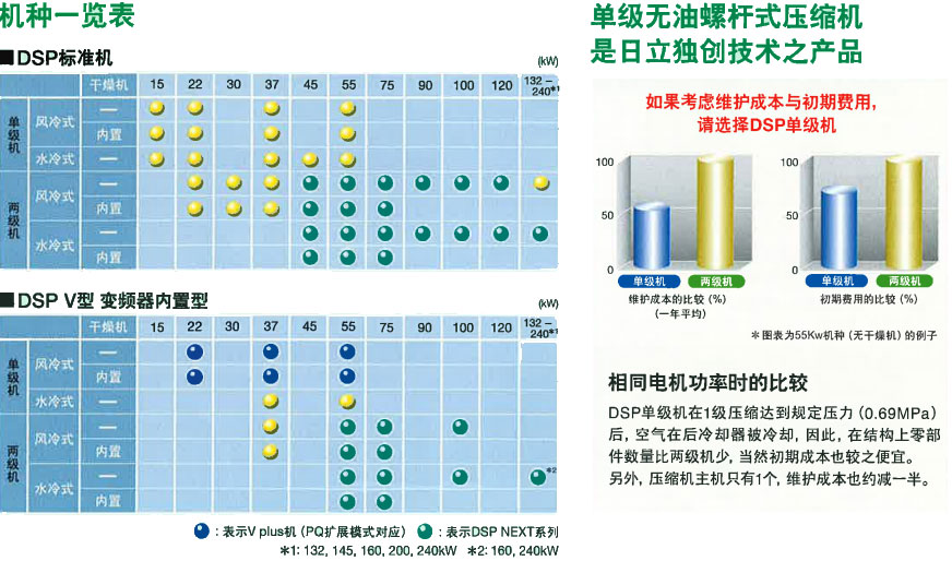 日立螺杆式节能空压机