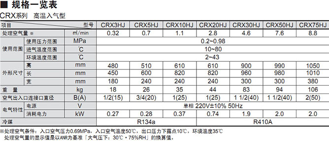 好利旺冷冻干燥机CRX-J系列