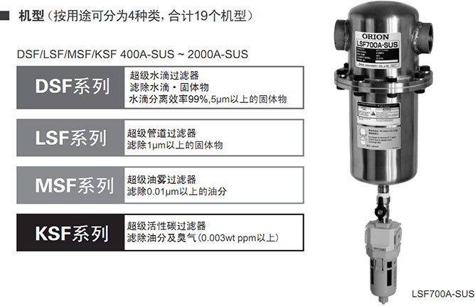 好利旺中型不锈钢过滤器系列