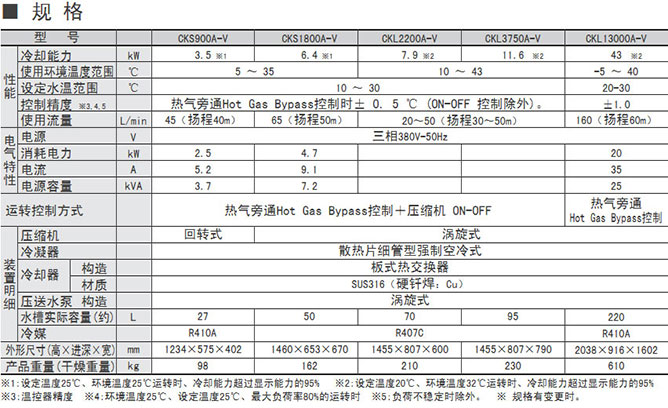 好利旺水槽内置空冷型冷水机系列