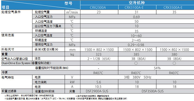 PRION压缩空气净化系统（大型）