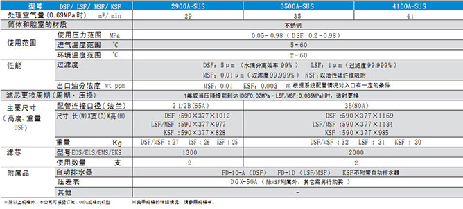 PRION压缩空气净化系统（大型）